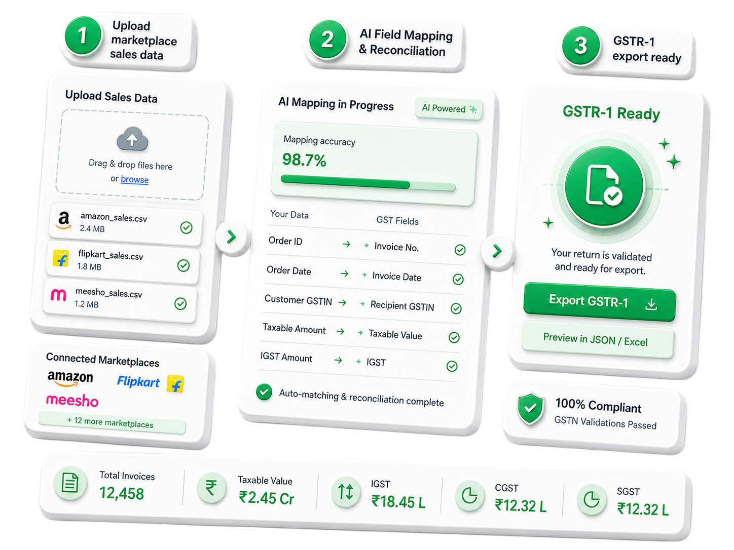 GSTR-1 automation workflow preview GSTR-1 automation workflow preview
