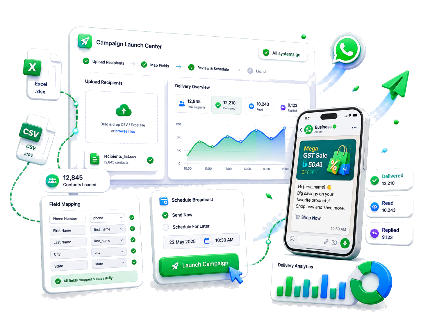 3D WhatsApp campaign launch and delivery analytics workflow 3D WhatsApp campaign launch and delivery analytics workflow