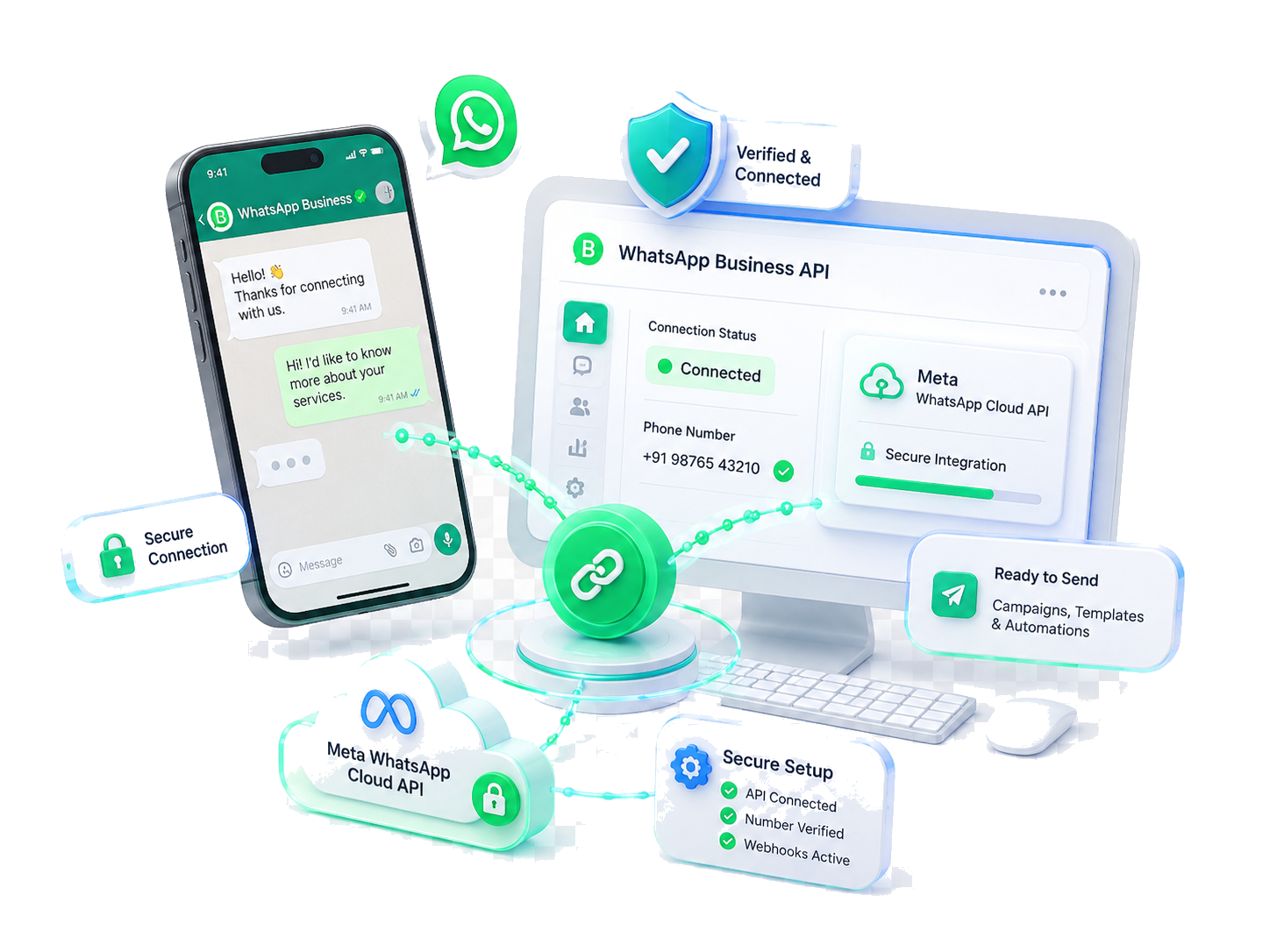3D WhatsApp Business API connection workflow 3D WhatsApp Business API connection workflow